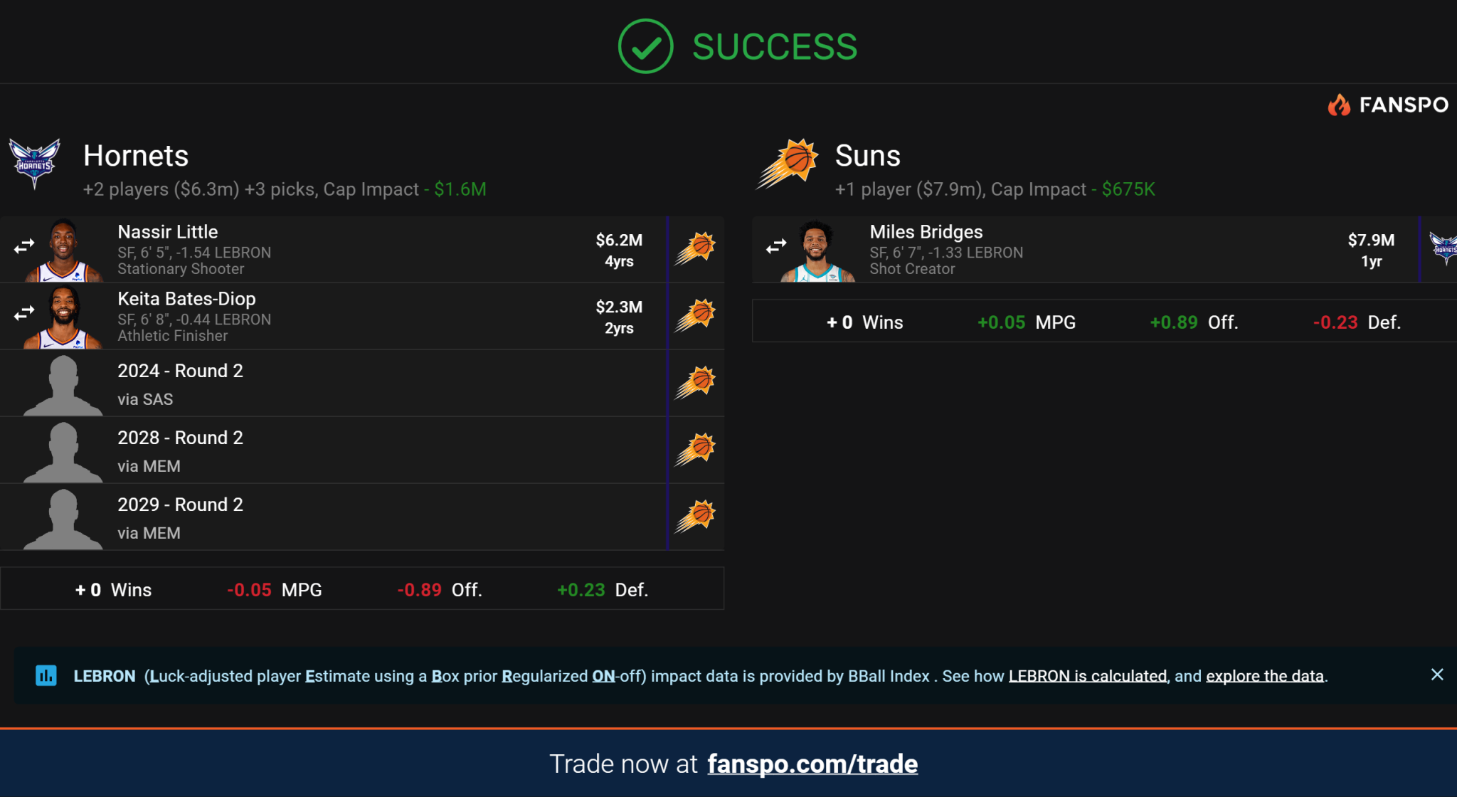 Transfert Miles Bridges à Phoenix