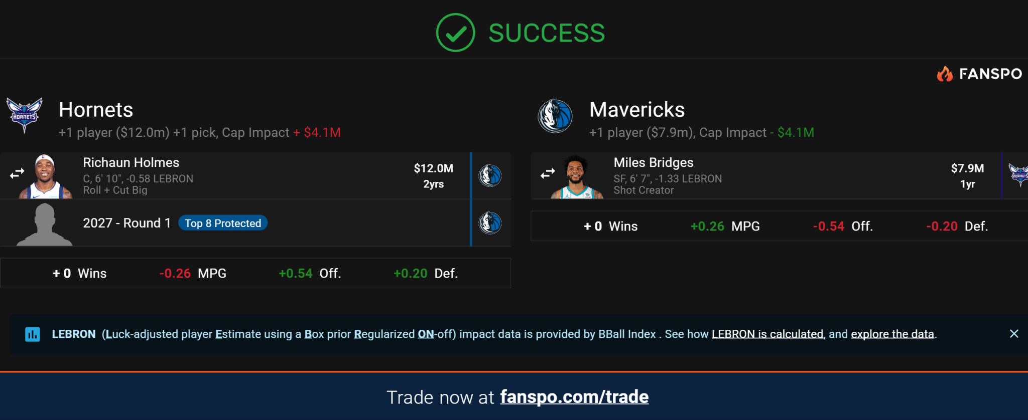 Miles Bridges à Dallas Trade Machine Fanspo