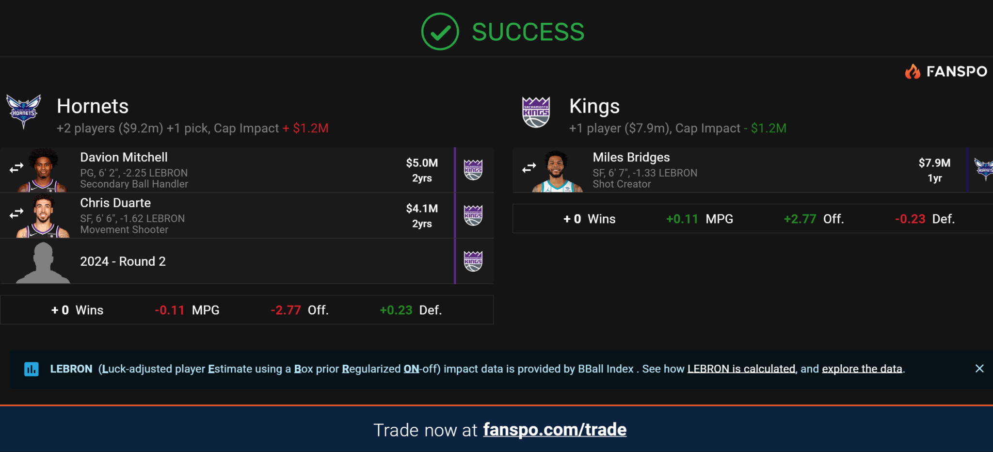 Miles Bridges à Sacramento Trade Machine