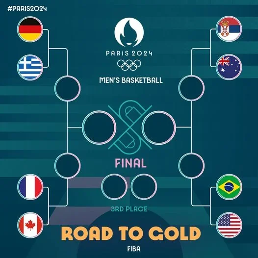 Bracket JO Basket 2024