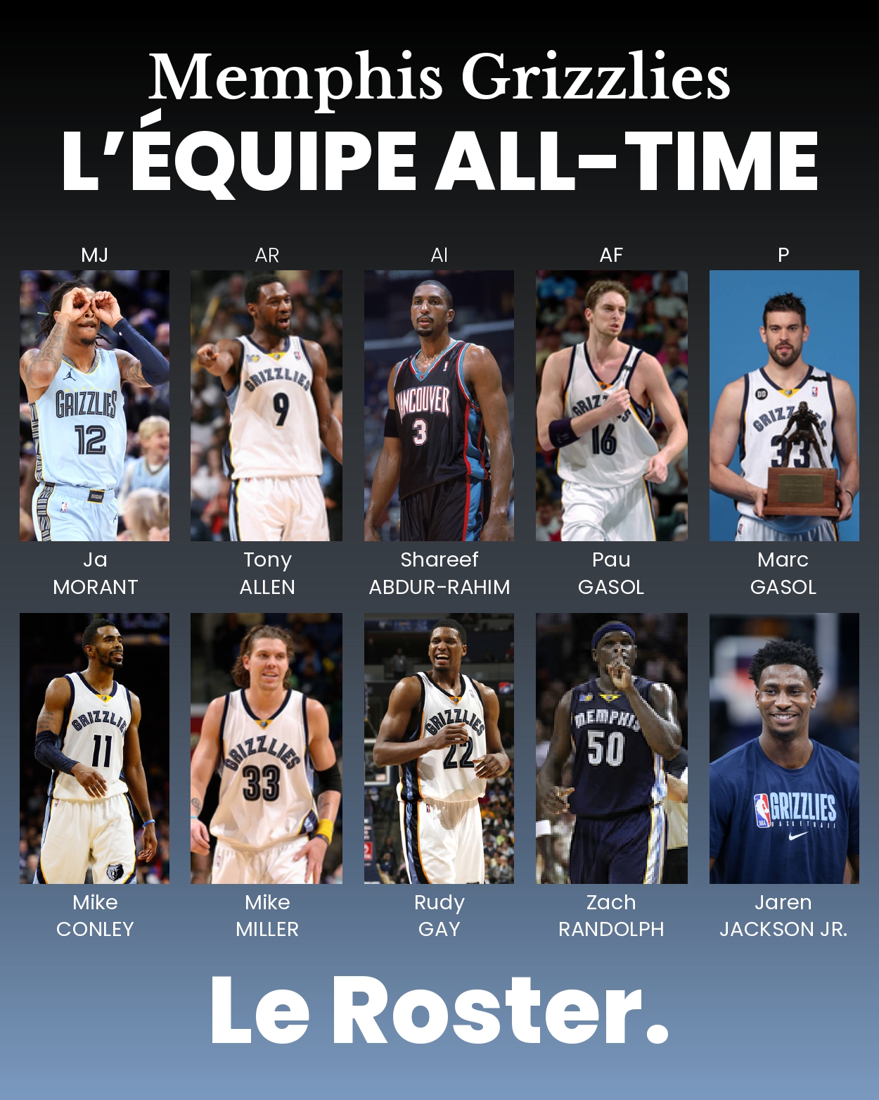 L'équipe All-Time complète des Grizzlies.
