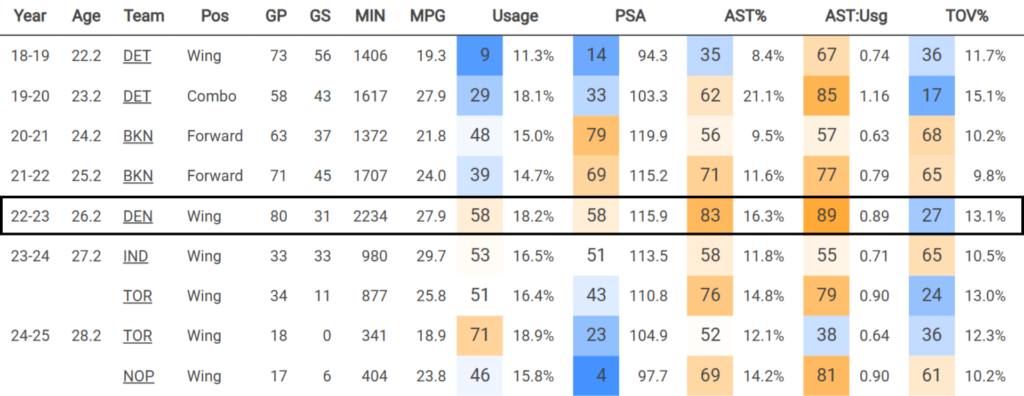 Cleaning the glass Bruce Brown