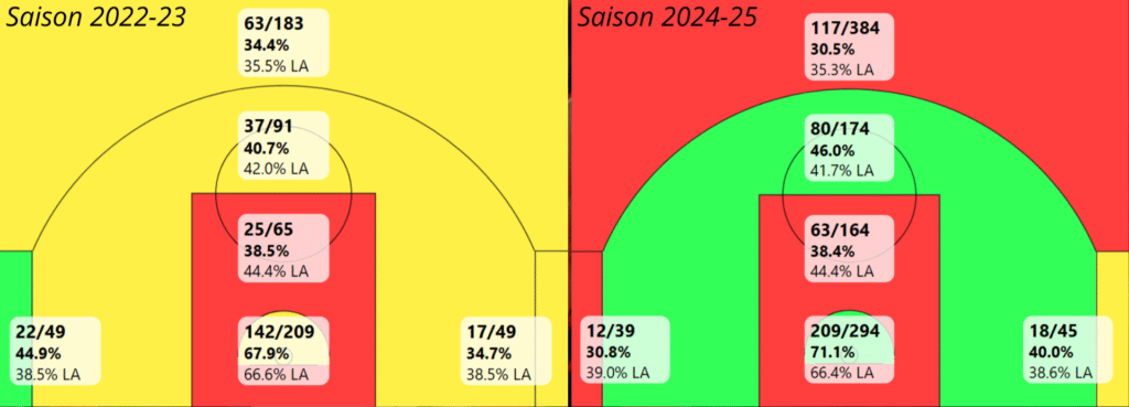 Shot charts de Shaedon Sharpe (graphiques : Shot Creator).