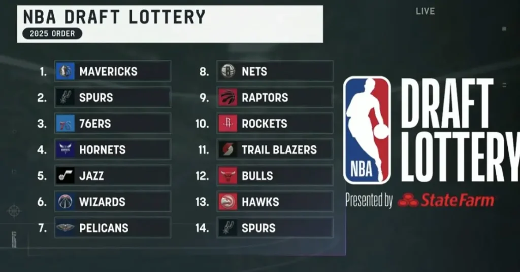 NBA lotterie mock draft le roster 
