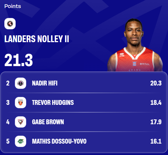 SLUC NANCY Crédit : lnb.fr