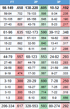 Stats Shooting Baba Miller