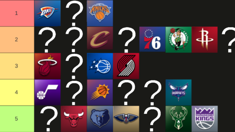 sur Le Roster. | La tier list du Roster des équipes NBA en 26-27